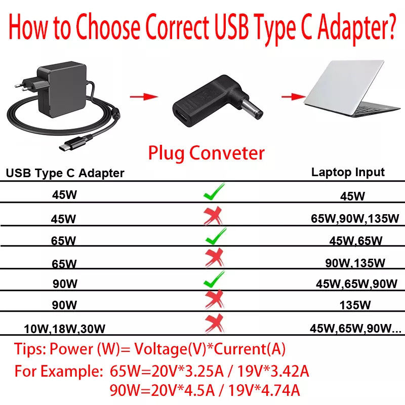 USB tipo C hembra a DC 5525 convertidor macho PD Decoy Spoof Trigger Plug Jack